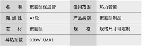 山东聚氨酯直埋保温管加工产品参数