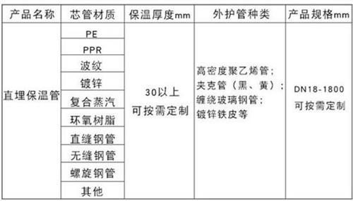 山东聚氨酯直埋保温管加工产品材质